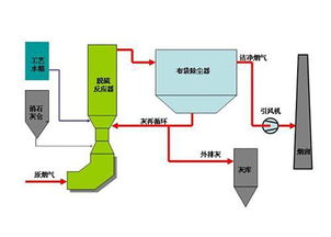 樂山干法脫氟公司 誠(chéng)信互利，攜手智工天匠共筑環(huán)保未來(lái)